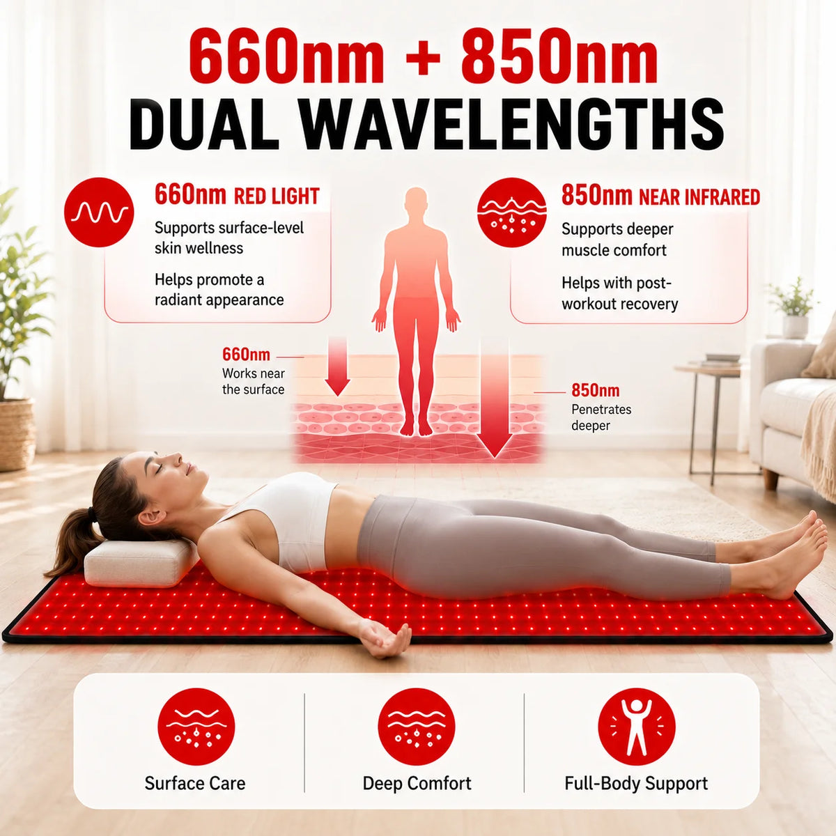 Red Light Therapy Mat With Adjustable Timer And Intensity